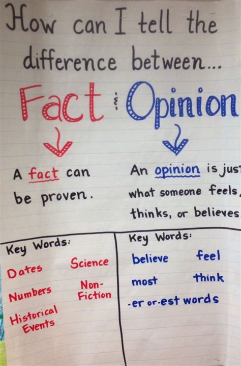 Fact And Opinion Anchor Chart 2nd Grade I Can Really Use This In My