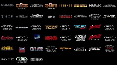 Quel est l'ordre chronologique des films et séries Marvel