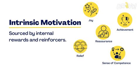 Intrinsic Motivation Advantages And Disadvantages For Organizations