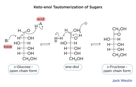 Keto Enol Tautomerism Of Monosaccharides Carbohydrates Organic Mcat