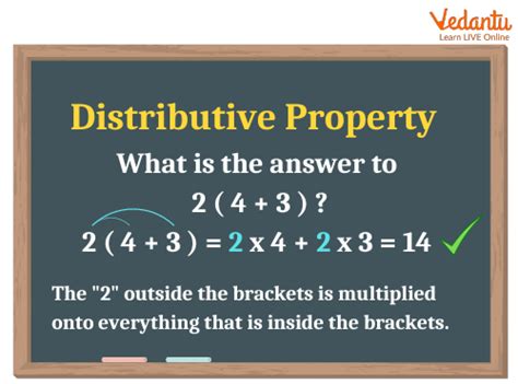 Commutative Property Of Multiplication Learn Definition Facts And