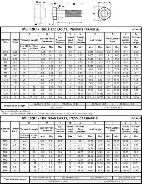 Metric Bolt Size To Wrench Size Chart