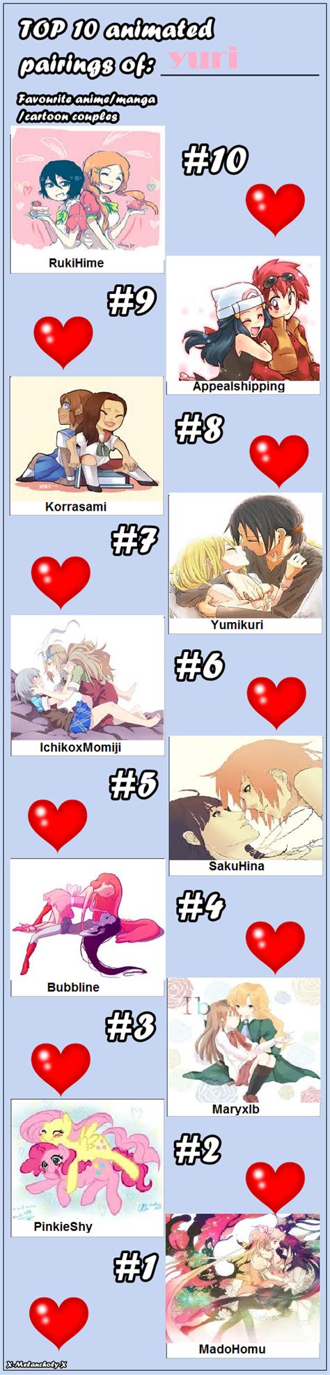 Top 10 Yuri Couples By Animedeath553 On Deviantart