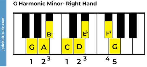 The G Harmonic Minor Scale A Music Theory Guide