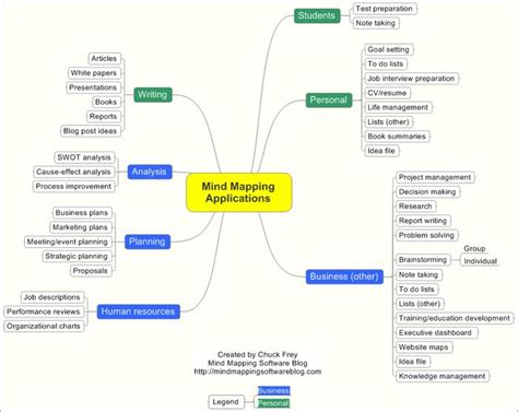 The Numerous Applications Of Mind Mapping Software Mind Mapping