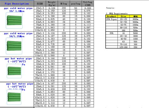 Energy Management System Ppr Pipe Sizes Chart