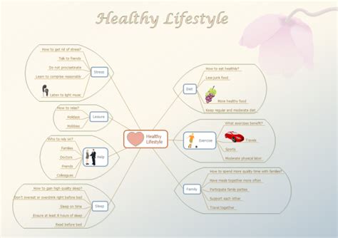 Mind Map Examples And Templates Healthy Lifestyle