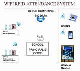Connect To School Wifi