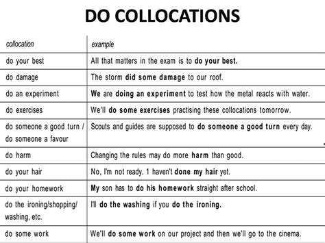 Verb Collocations List Of Useful Verb Collocations In English Eslbuzz