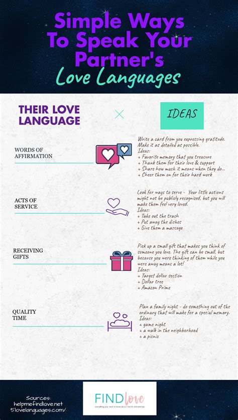 This means putting down the cell phone and turning off the tablet, making eye. Simple Ways To Speak Your Partner's 5 Love Languages ...