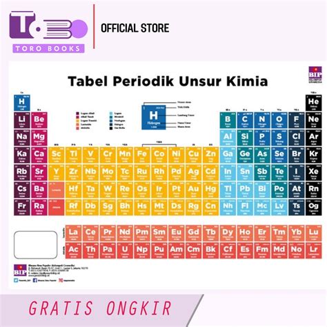 Jual Tabel Periodik Unsur Kimia Shopee Indonesia