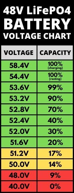 Lifepo4 Battery Voltage Charts 12v 24v And 48v Footprint Hero