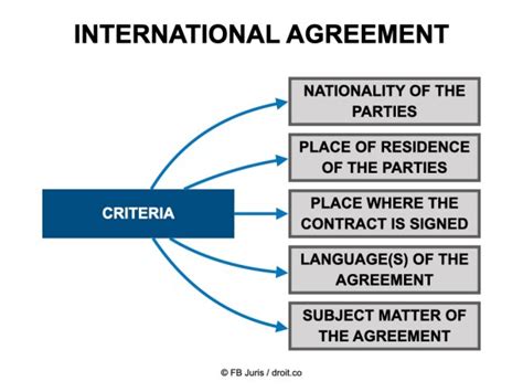 International Commercial Agreement