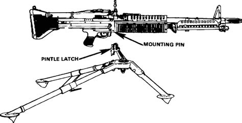 Mounts Machinegun 762mm M60 Bev Fitchetts Guns
