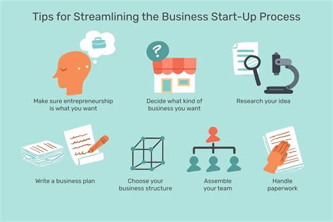 Steps To Starting Your Own Business Quickly