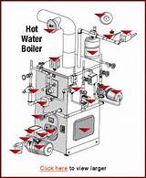 Photos of Warmflow Boiler Parts