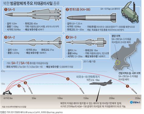 그래픽 북한 방공망체계 주요 지대공미사일 종류 연합뉴스