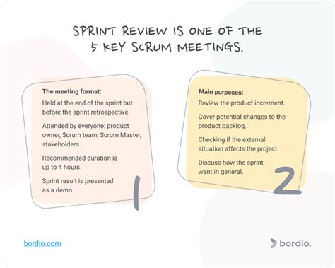 Sprint Review The Basics Bordio