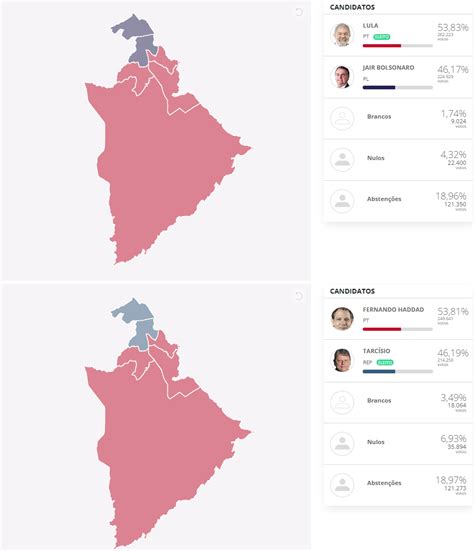 Veja como São Bernardo votou para governador e presidente