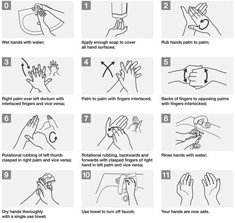 Hand Washing Importance Proceedure Teachmesurgery