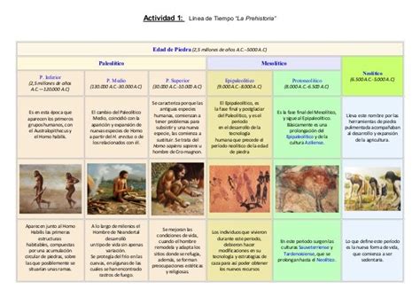 Actividad L Nea De Tiempo La Prehistoria Edad De Piedra Millones De A Os A C A