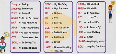 Texting Abbreviations 3000 Popular Text Acronyms In English • 7esl