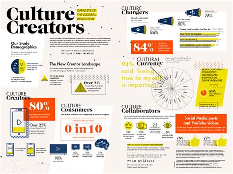 Culture Creators: Catalysts of Cultural Revolution | Infographic