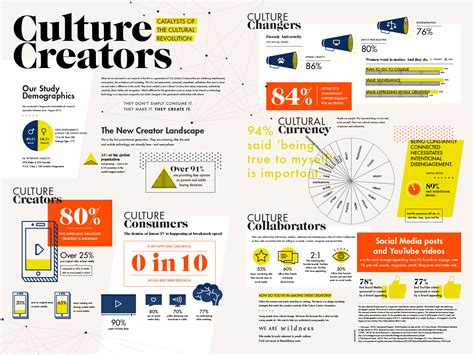 Culture Creators Catalysts Of Cultural Revolution Infographic