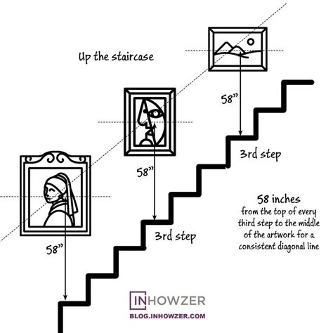 We detail the common 57 rule, tools you'll need and creative photo and gallery wall ideas. LEARN EXACTLY HOW HIGH TO HANG YOUR ART | Picture wall ...