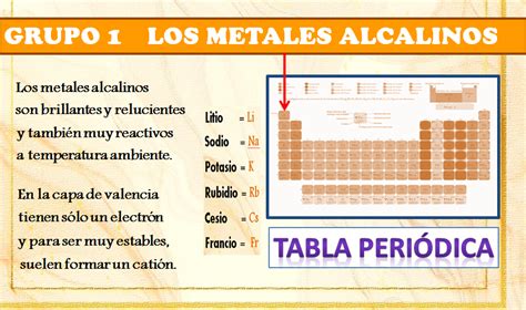 Metales Alcalinos Grupo 1 Ia Profe Arantxa