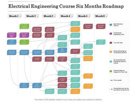 Electrical Engineering Course Six Months Roadmap Powerpoint Slides