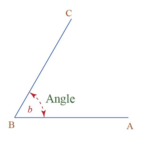 Angles Types Acute Angle Complementary Obtuse Cuemath