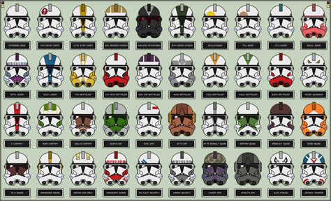 Sw Clone Trooper Helmet Phase 2 Variants By
