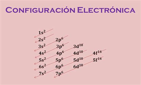 Configuracion Electronica De Cl Blogan