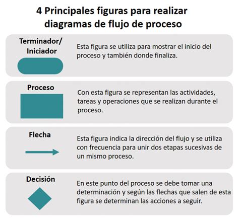 C Mo Hacer Un Diagrama De Flujo De Procesos Herramientas Lean