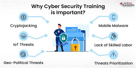 Cyber Security Training How To Become A Cyber Security Engineer