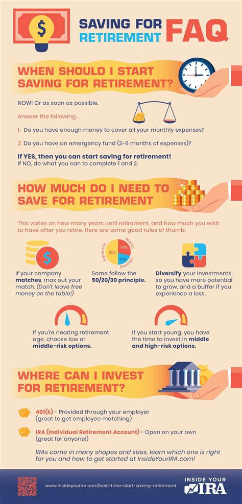 Saving For Retirement Faq Infographic Inside Your Ira Saving For