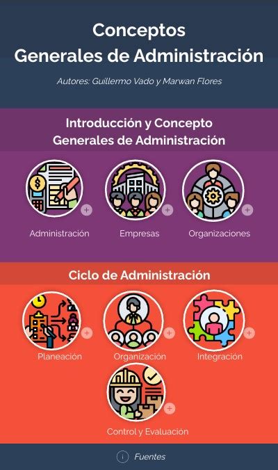 Infografía “conceptos Generales De Administración
