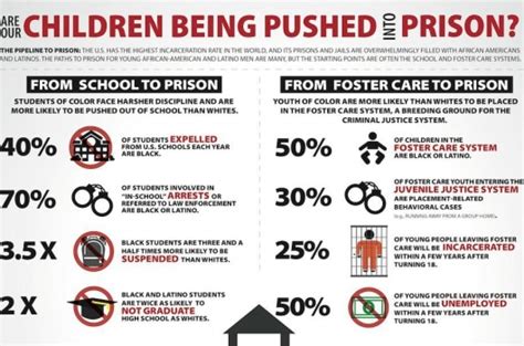Dismantling The School To Prison Pipeline Nba Cares
