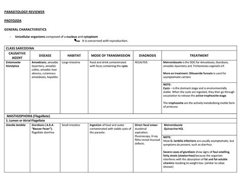 Parasitology Handouts Practice Reviewer Parasitology Reviewer