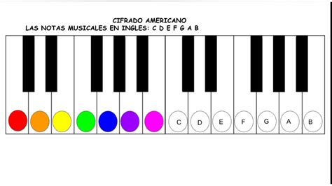Teclas Del Piano Y Notas Por Color Piano Virtual Youtube