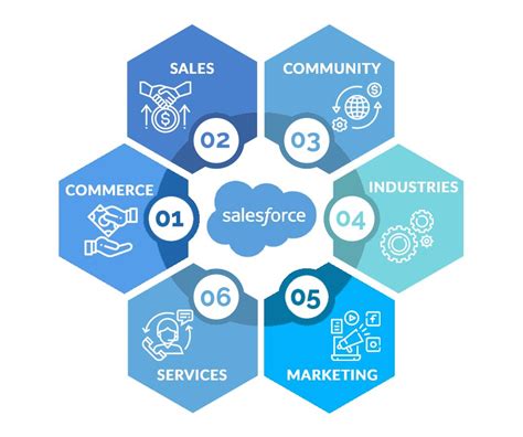 Salesforce Service Cloud Custom Integration Approaches