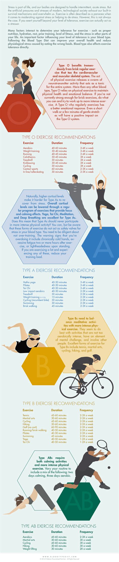 Pin On Exercise Education