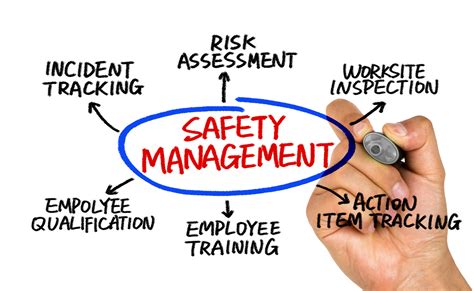 Health And Safety Training Health And Safety Management College