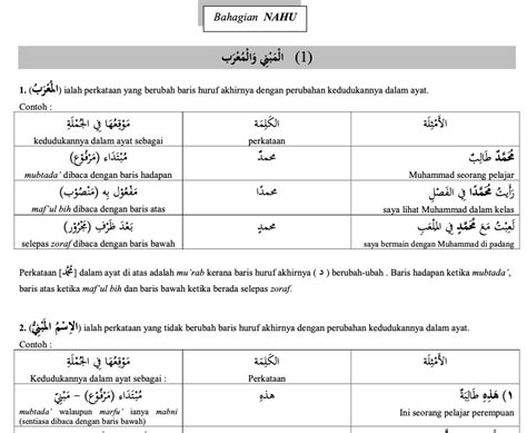 Bahasa Arab Tingkatan Buku Latihan Bahasa Arab Tingkatan Syabab My