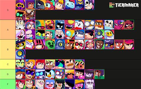 My Brawl Stars Tier List July 2023 Rbrawlstars