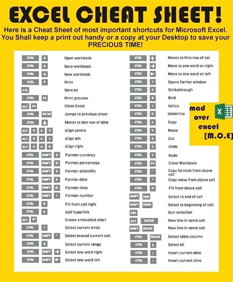 Printable Excel Cheat Sheet