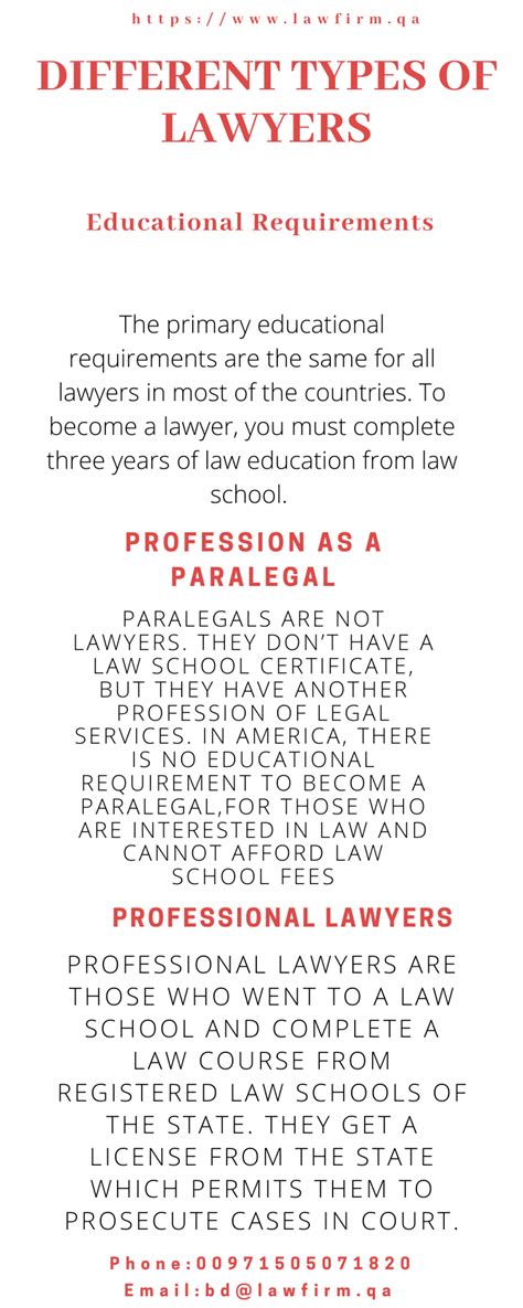 Divorce Case, Divorce Lawyers, Law School Planner, Law Notes, Business