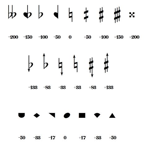 Two systems of microtonal notation I use in my scores. Both are