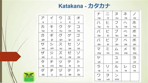 I even wondered whether i could get away without learning the script altogether and just sticking with romaji (writing japanese with the roman letters). Tamil - Japanese - Lesson - 2- Letters/Alphabets ...
